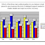 results by company size