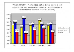 results by company size