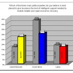 results by party