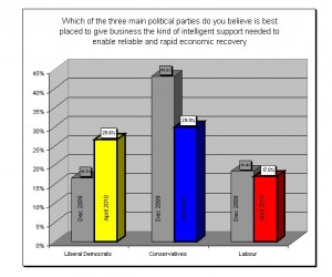 results by party